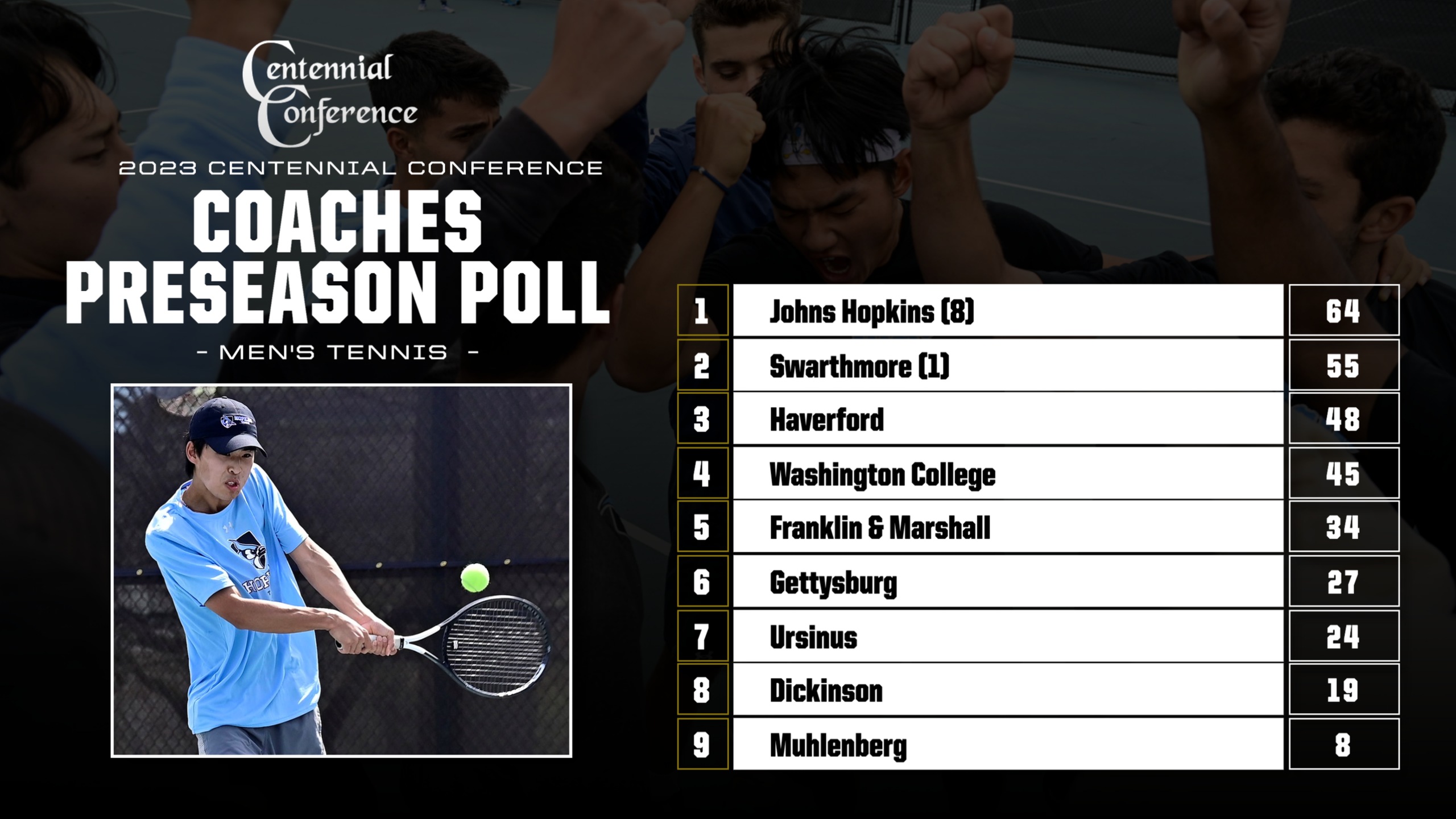 Blue Jays Selected as Favorite in Men's Tennis