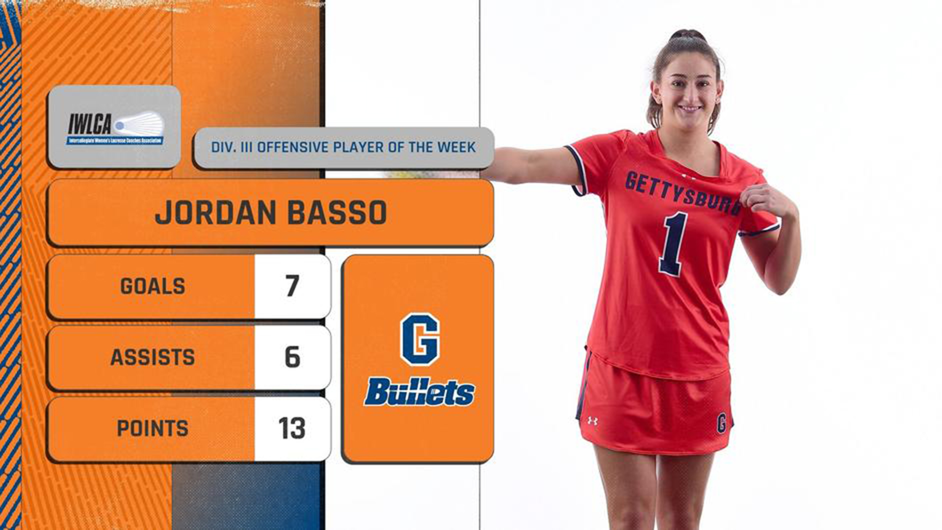 Basso Named IWLCA National Offensive Player of the Week