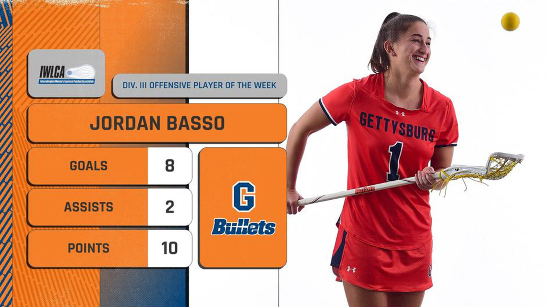 Basso Earns Second IWLCA National Player of the Week Award