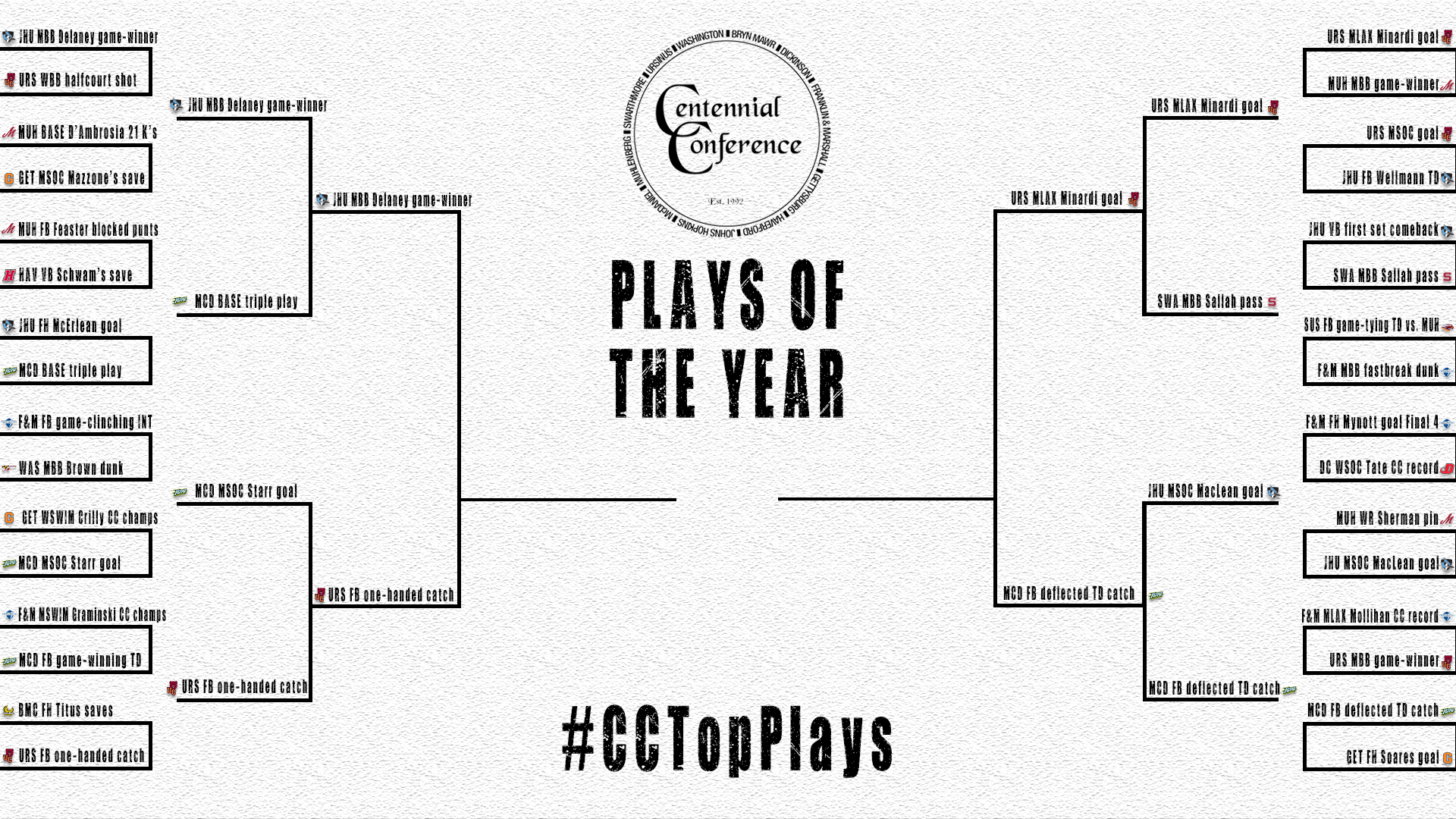 Semifinals Set for Top Play of the Year Challenge
