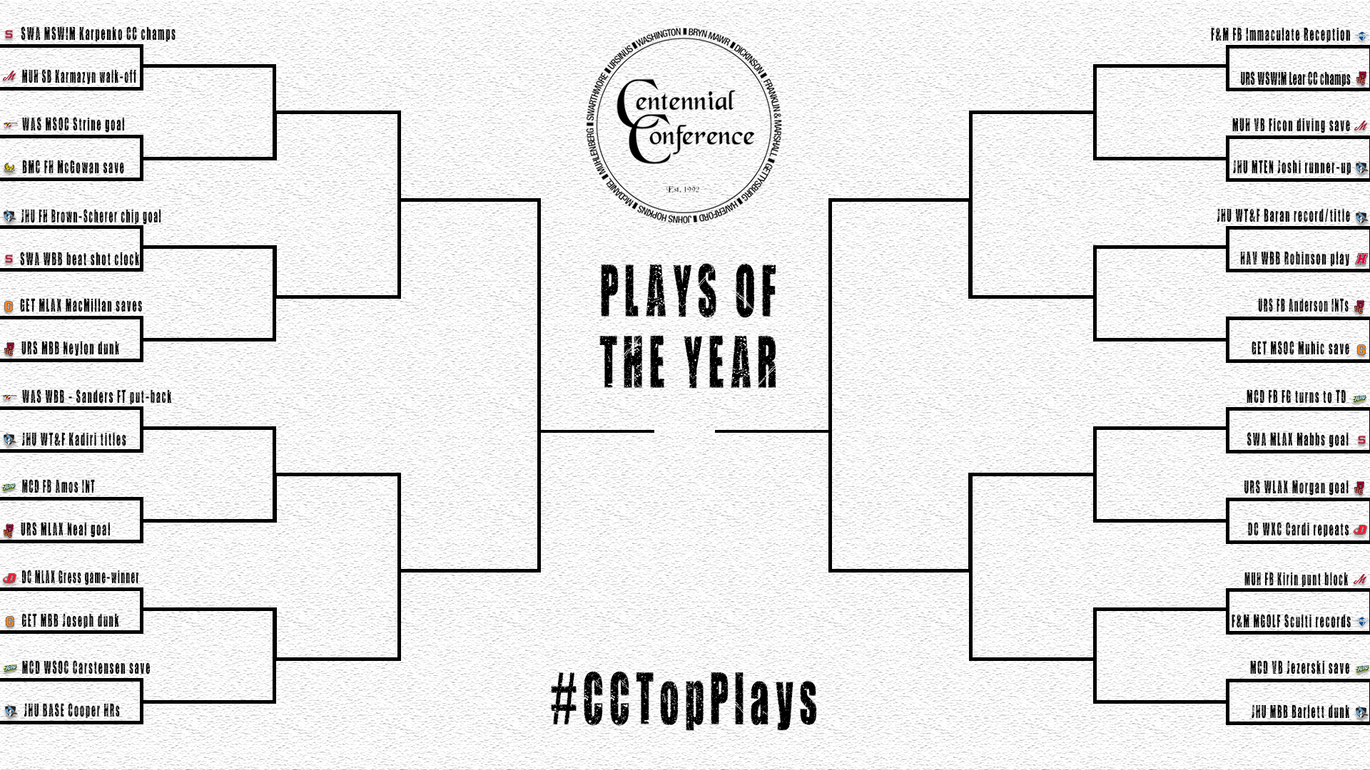 Centennial Conference Top Play of the Year Bracket Revealed