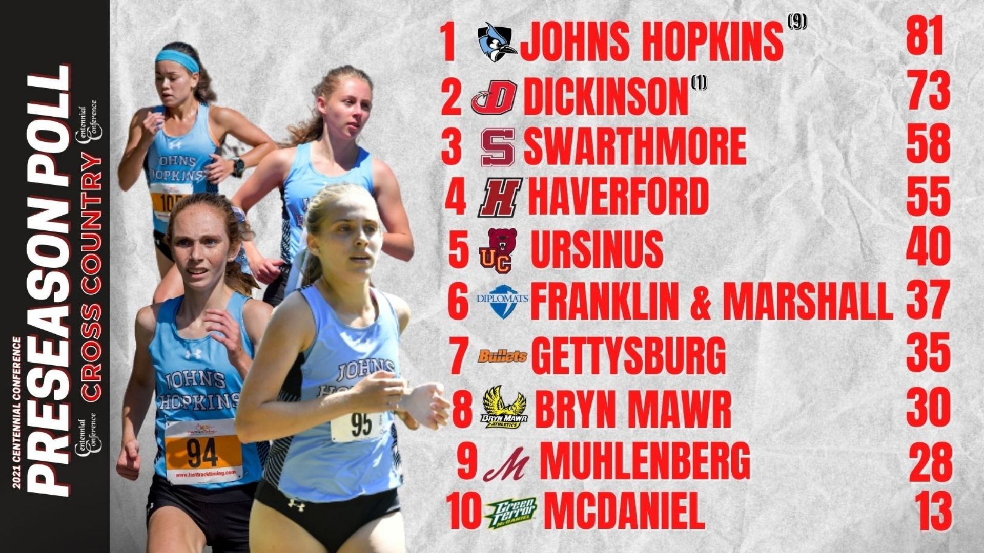 Blue Jays Unanimous Atop Women's Cross Country Poll